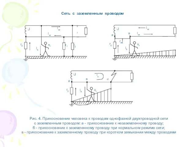 Рис. 4. Прикосновение человека к проводам однофазной двухпроводной сети с заземленным