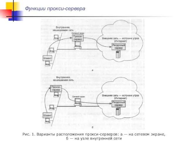 Функции прокси-сервера Рис. 1. Варианты расположения прокси-серверов: а — на сетевом