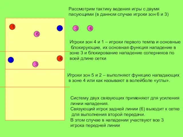 1 5 2 6 4 3 Рассмотрим тактику ведения игры с