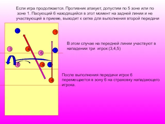 1 5 2 6 4 3 4 Если игра продолжается. Противник