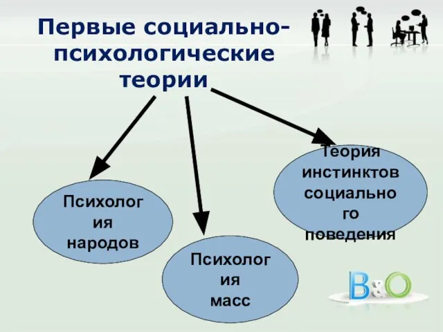 Первые социально-психологические теории Психология народов Психология масс Теория инстинктов социального поведения