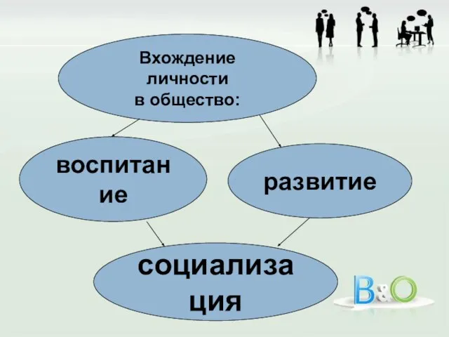 Вхождение личности в общество: воспитание развитие социализация