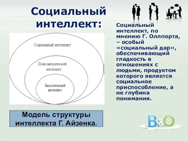 Социальный интеллект: Социальный интеллект, по мнению Г. Оллпорта, – особый «социальный