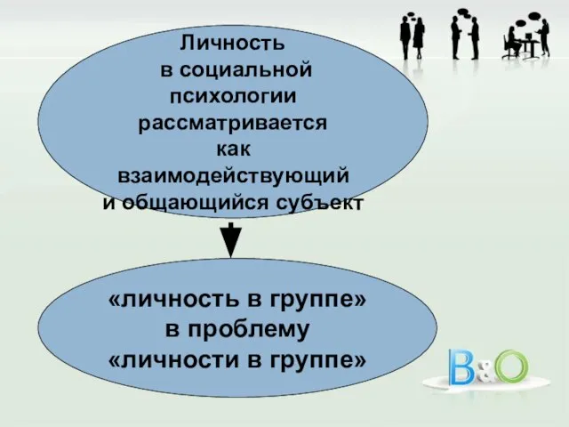 Личность в социальной психологии рассматривается как взаимодействующий и общающийся субъект «личность