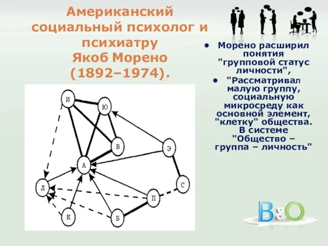 Американский социальный психолог и психиатру Якоб Морено (1892–1974). Морено расширил понятия