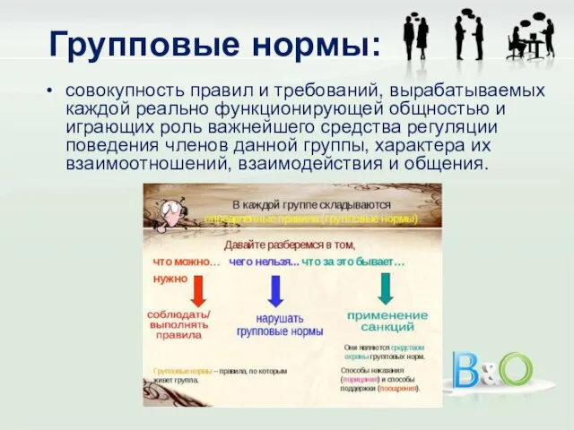 Групповые нормы: совокупность правил и требований, вырабатываемых каждой реально функционирующей общностью