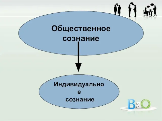 Общественное сознание Индивидуальное сознание