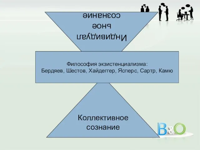 Коллективное сознание Индивидуальное сознание Философия экзистенциализма: Бердяев, Шестов, Хайдеггер, Ясперс, Сартр, Камю