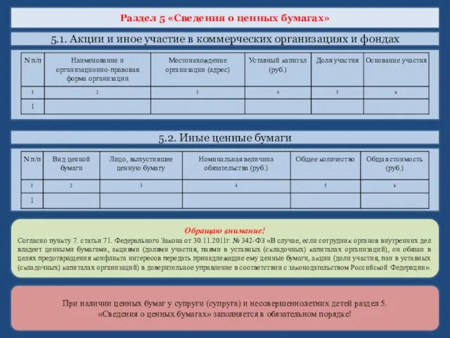 Раздел 5 «Сведения о ценных бумагах» 5.1. Акции и иное участие