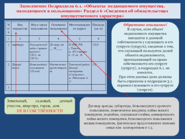 Заполнение Подраздела 6.1. «Объекты недвижимого имущества, находящиеся в пользовании» Раздел 6