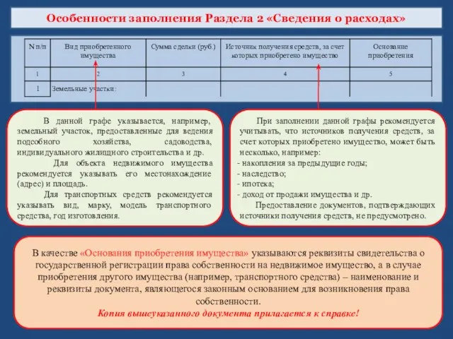 Особенности заполнения Раздела 2 «Сведения о расходах» В данной графе указывается,