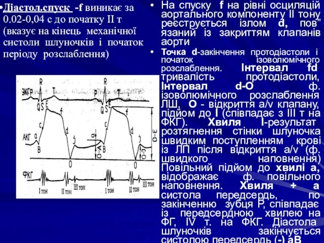 На спуску f на рівні осциляцій аортального компоненту ІІ тону реєструється