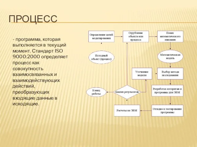 ПРОЦЕСС - программа, которая выполняется в текущий момент. Стандарт ISO 9000:2000