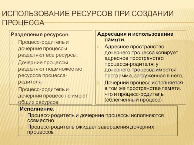 ИСПОЛЬЗОВАНИЕ РЕСУРСОВ ПРИ СОЗДАНИИ ПРОЦЕССА Разделение ресурсов. Процесс-родитель и дочерние процессы