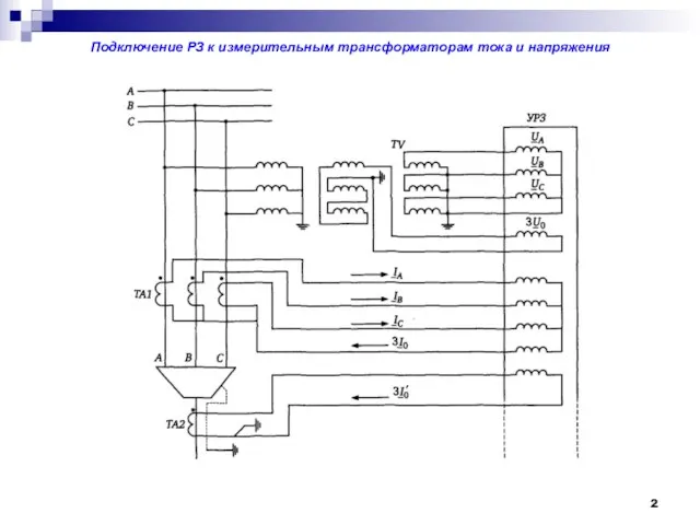 Подключение РЗ к измерительным трансформаторам тока и напряжения
