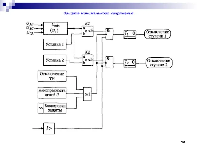 Защита минимального напряжения