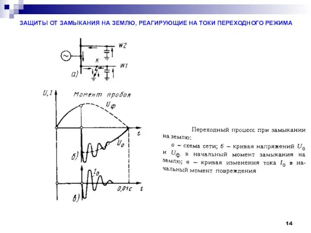 ЗАЩИТЫ ОТ ЗАМЫКАНИЯ НА ЗЕМЛЮ, РЕAГИРУЮЩИЕ НА ТОКИ ПЕРЕХОДНОГО РЕЖИМА