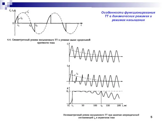Особенности функционирования ТТ в динамических режимах и режимах насыщения
