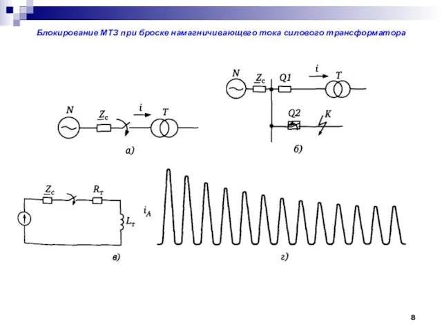 Блокирование МТЗ при броске намагничивающего тока силового трансформатора