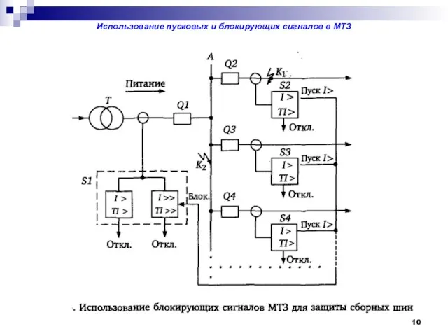 Использование пусковых и блокирующих сигналов в МТЗ