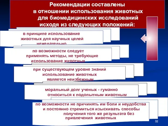 Рекомендации составлены в отношении использования животных для биомедицинских исследований исходя из