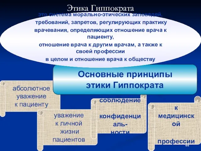 Этика Гиппократа абсолютное уважение к пациенту уважение к личной жизни пациентов