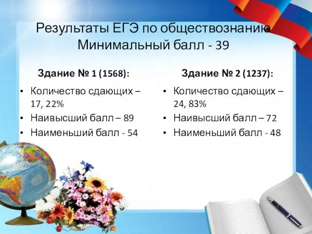 Результаты ЕГЭ по обществознанию Минимальный балл - 39 Здание № 1