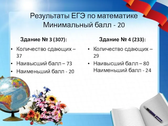 Результаты ЕГЭ по математике Минимальный балл - 20 Здание № 3