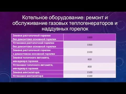 Котельное оборудование: ремонт и обслуживание газовых теплогенераторов и наддувных горелок