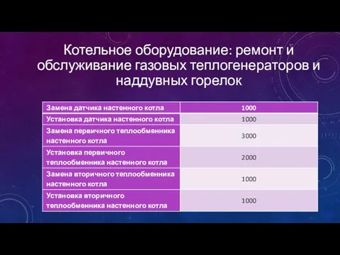 Котельное оборудование: ремонт и обслуживание газовых теплогенераторов и наддувных горелок