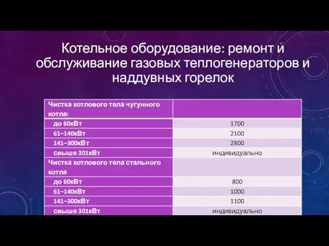 Котельное оборудование: ремонт и обслуживание газовых теплогенераторов и наддувных горелок