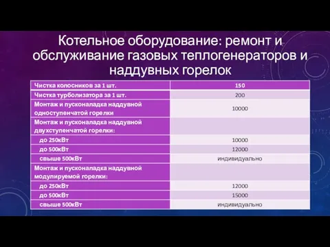 Котельное оборудование: ремонт и обслуживание газовых теплогенераторов и наддувных горелок