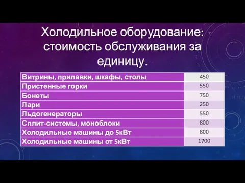 Холодильное оборудование: стоимость обслуживания за единицу.