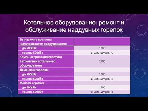 Котельное оборудование: ремонт и обслуживание наддувных горелок