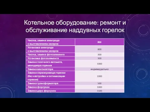 Котельное оборудование: ремонт и обслуживание наддувных горелок