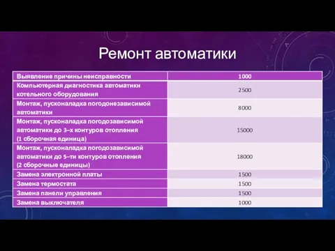 Ремонт автоматики