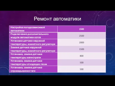 Ремонт автоматики