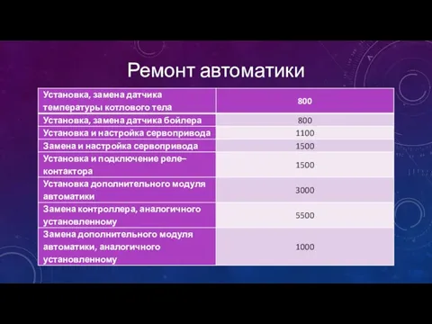 Ремонт автоматики