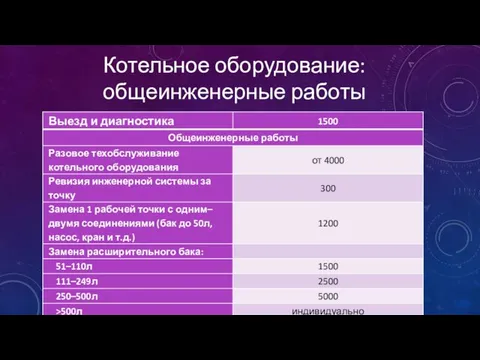 Котельное оборудование: общеинженерные работы