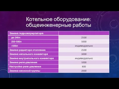 Котельное оборудование: общеинженерные работы