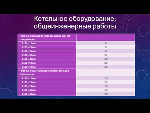 Котельное оборудование: общеинженерные работы