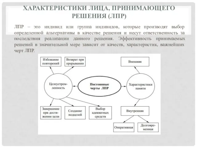 ХАРАКТЕРИСТИКИ ЛИЦА, ПРИНИМАЮЩЕГО РЕШЕНИЯ (ЛПР) ЛПР – это индивид или группа