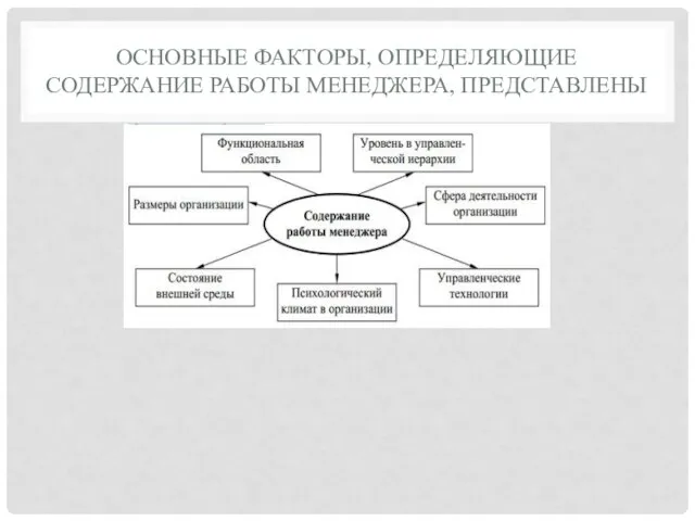 ОСНОВНЫЕ ФАКТОРЫ, ОПРЕДЕЛЯЮЩИЕ СОДЕРЖАНИЕ РАБОТЫ МЕНЕДЖЕРА, ПРЕДСТАВЛЕНЫ