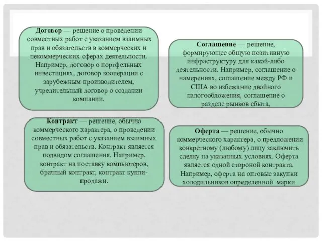 Договор — решение о проведении совместных работ с указанием взаимных прав