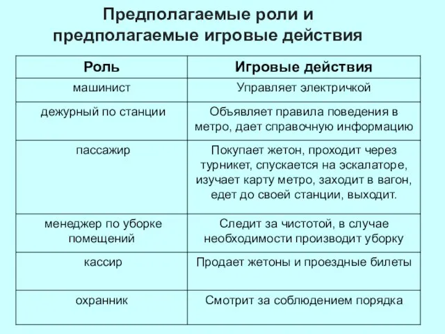 Предполагаемые роли и предполагаемые игровые действия