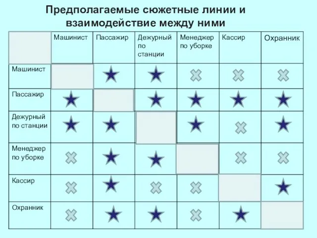 Предполагаемые сюжетные линии и взаимодействие между ними