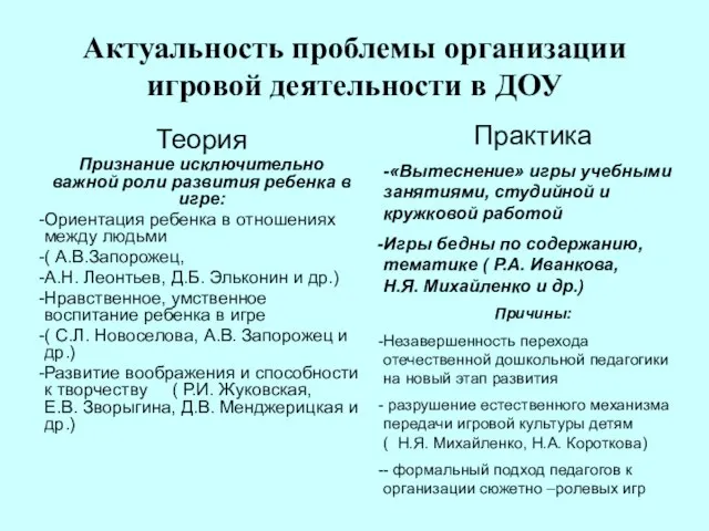 Актуальность проблемы организации игровой деятельности в ДОУ Теория Признание исключительно важной