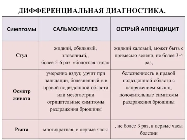 ДИФФЕРЕНЦИАЛЬНАЯ ДИАГНОСТИКА.