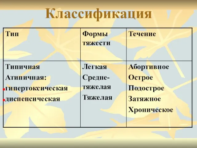 Классификация