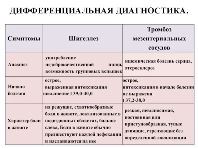 ДИФФЕРЕНЦИАЛЬНАЯ ДИАГНОСТИКА.